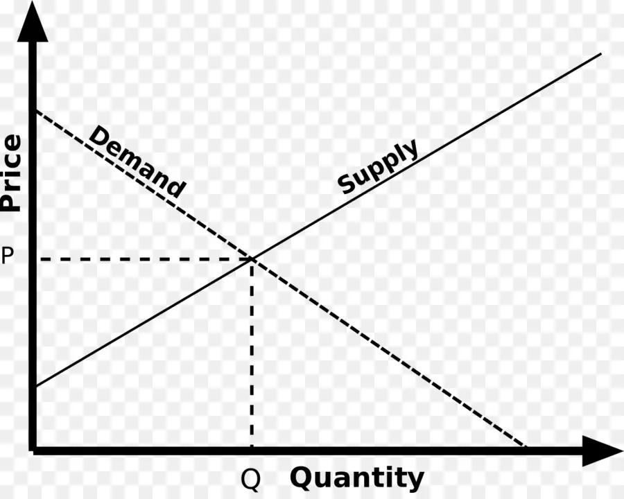 Gráfico De Oferta E Demanda，Economia PNG