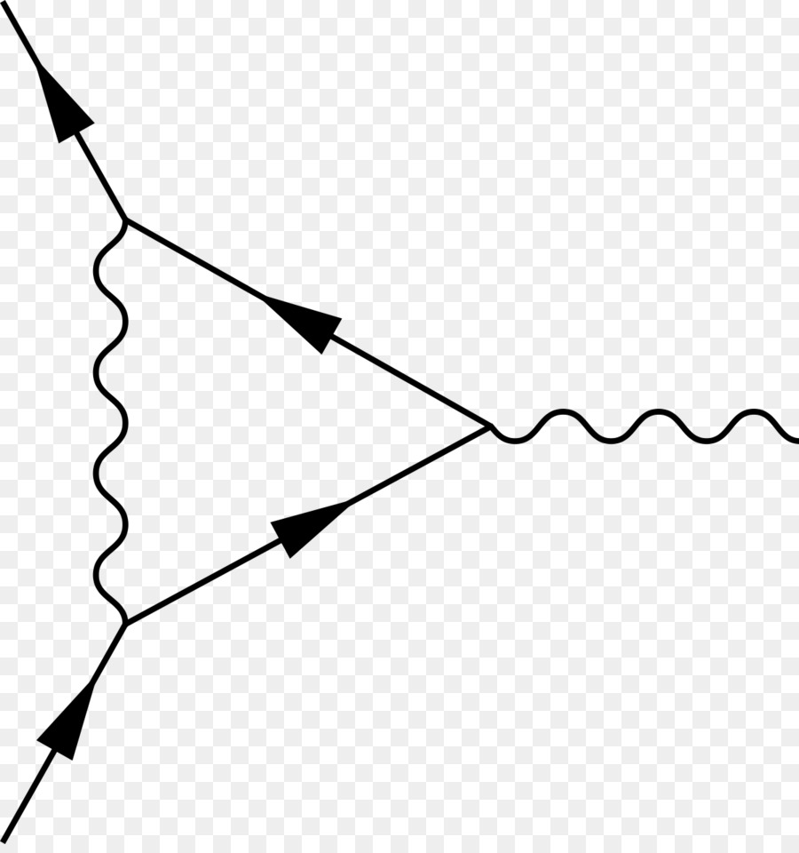 Quantum Electrodynamics，Vértice Função PNG