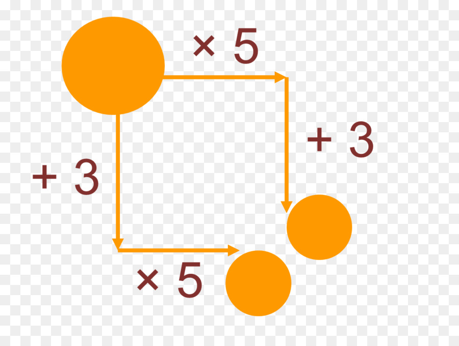 Multiplicação，Matemática PNG