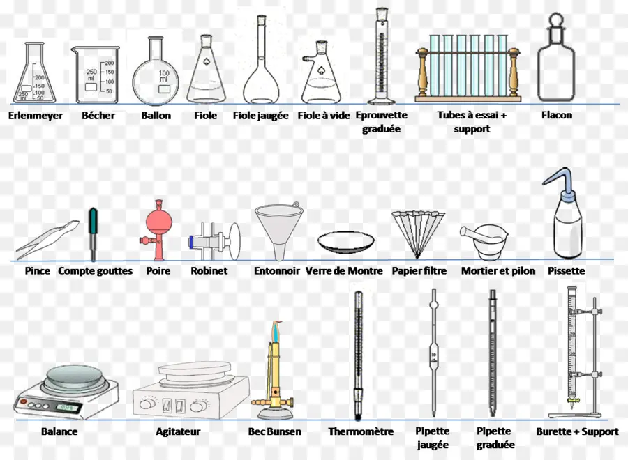 Equipamento De Laboratório，Química PNG