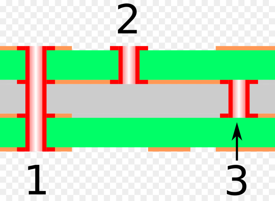 Via，Placa De Circuito Impresso PNG