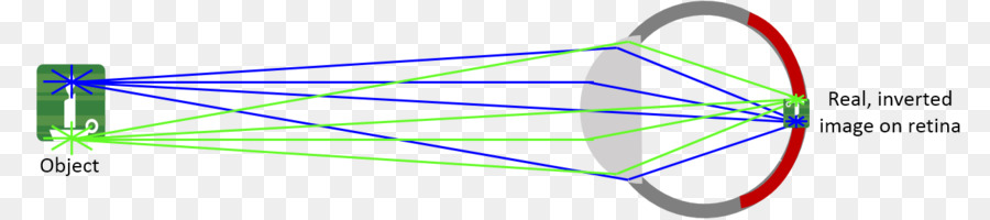 Luz，óptica Geométrica PNG