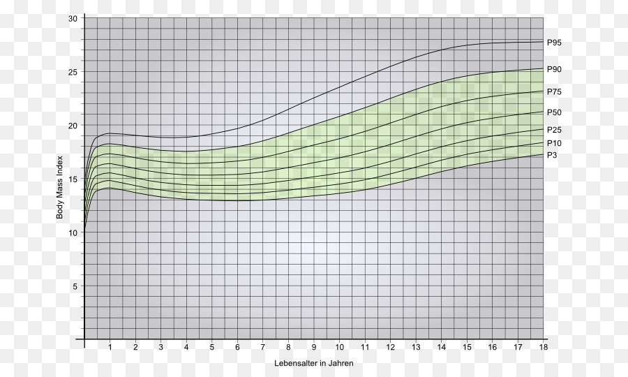 O índice De Massa Corporal，Corpo Humano Peso PNG