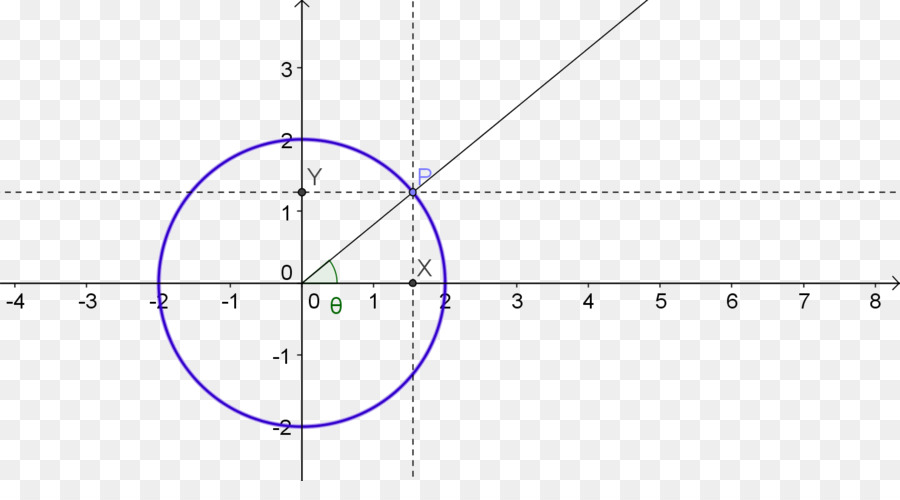 Derivados，Matemática PNG