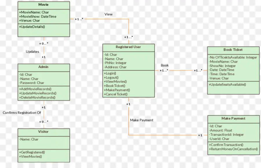 Diagrama De Classe，Diagrama De PNG