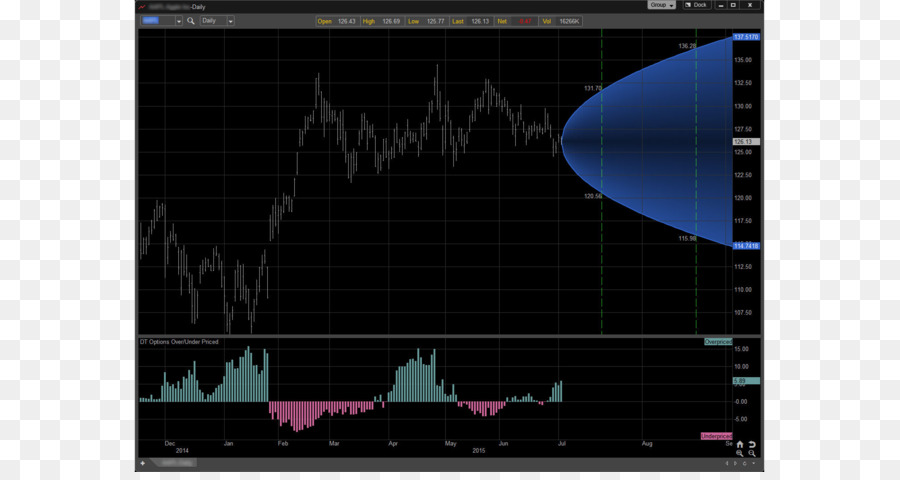 Opção，Elliott Wave Princípio PNG