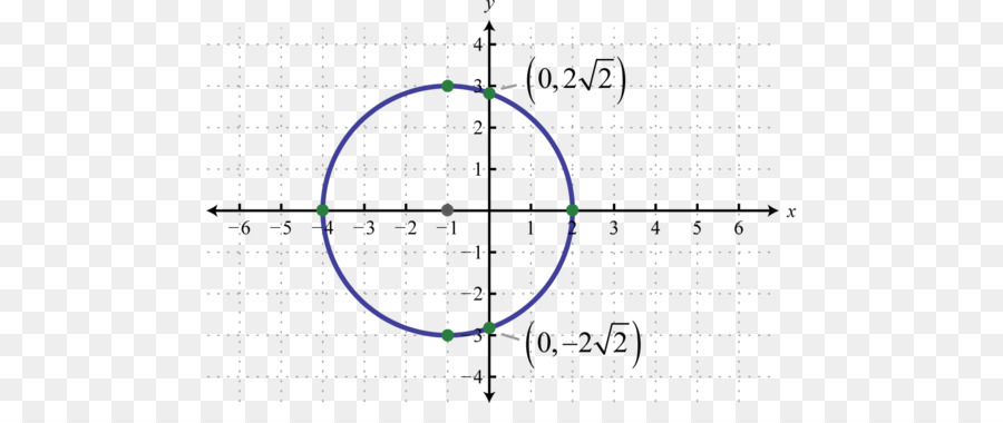 Gráfico Circular，Coordenadas PNG