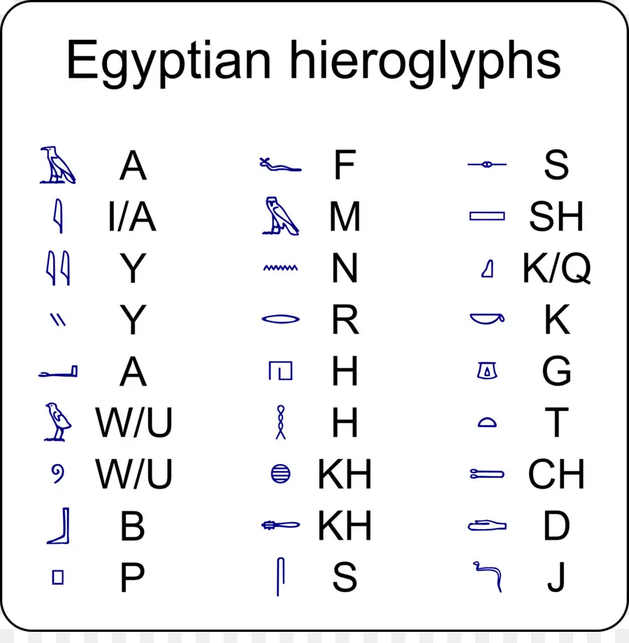 Egito Antigo，Hieróglifos Egípcios PNG