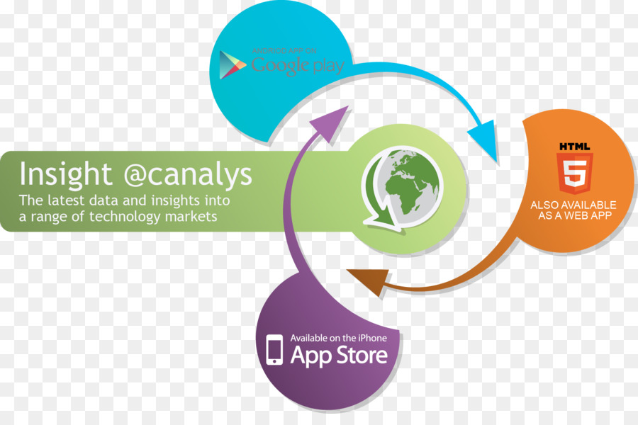 Canalys，Ir Para O Mercado PNG