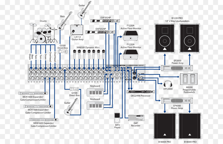 Audio Mixers，Behringer PNG