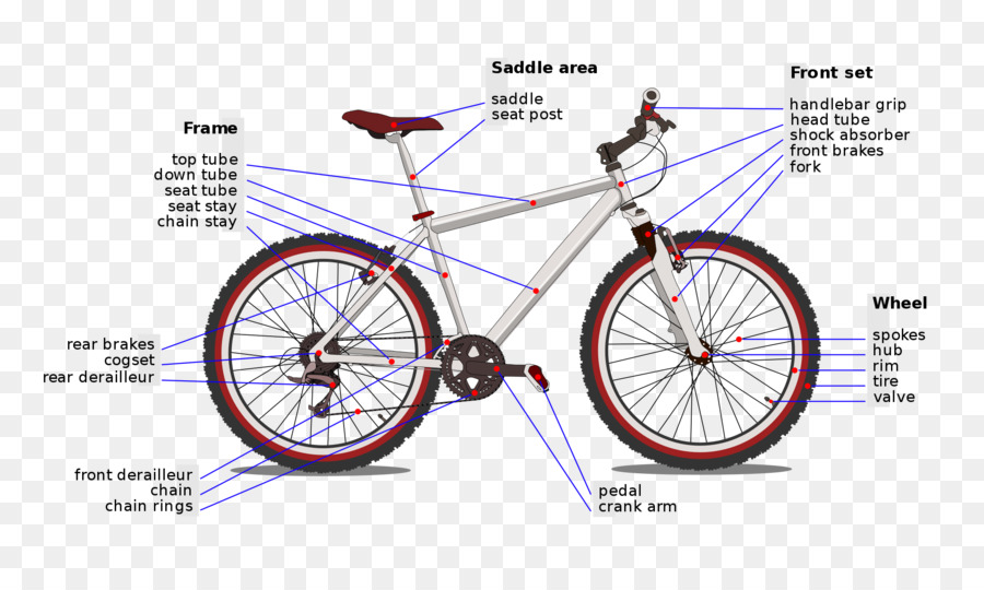 Diagrama De Bicicleta，Bicicleta PNG