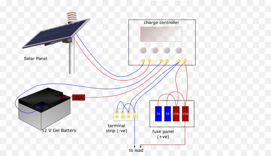 Diagrama Do Painel Solar，Solar PNG