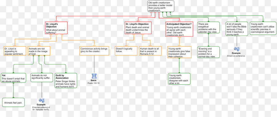 Fluxograma，Processo PNG