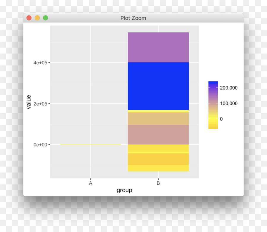 Gráfico De Barras，Dados PNG