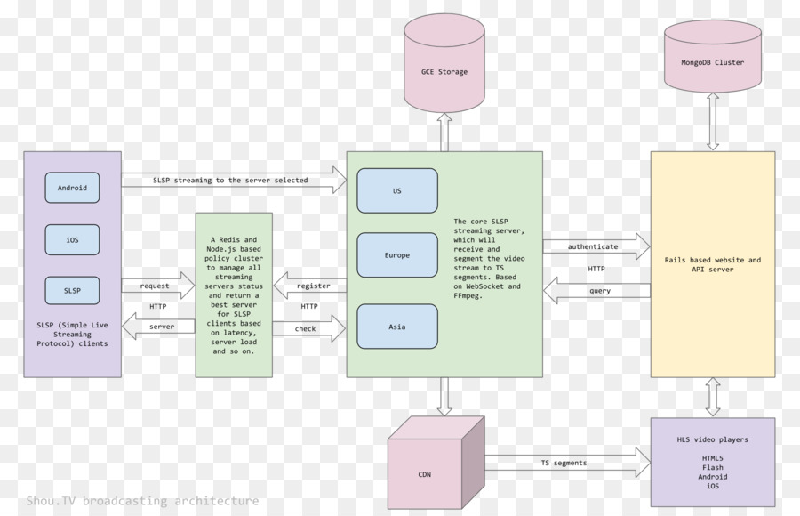 nodejs-websocket-servidores-do-computador-png-transparente-gr-tis