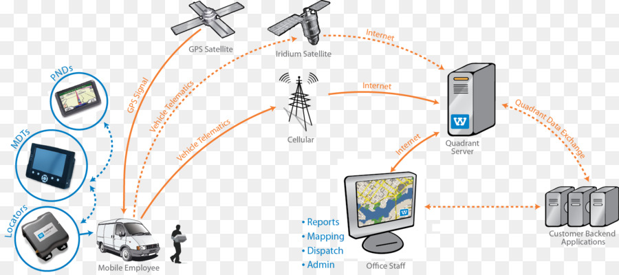 Sistema Gps，Navegação PNG