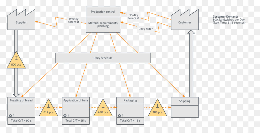 Diagrama De Rede，Fluxograma PNG