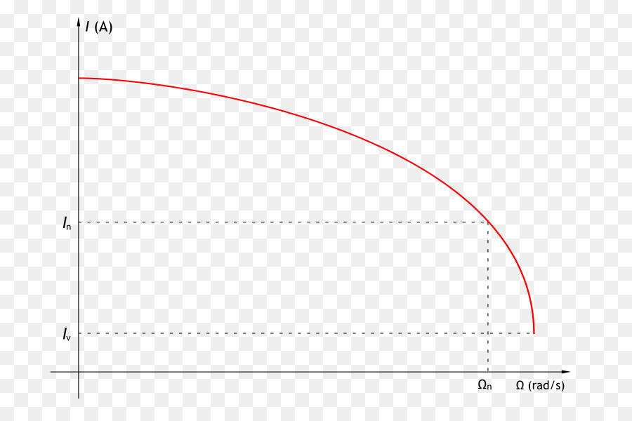 Gráfico，Dados PNG