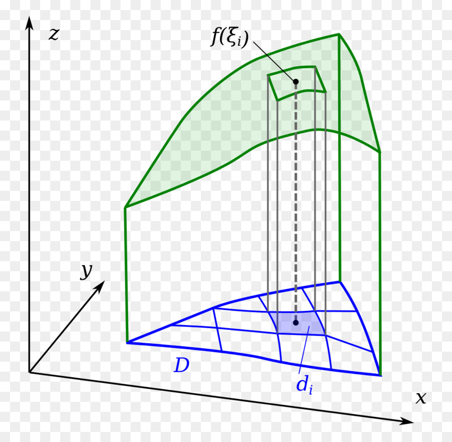 Gráfico 3d，Eixos PNG