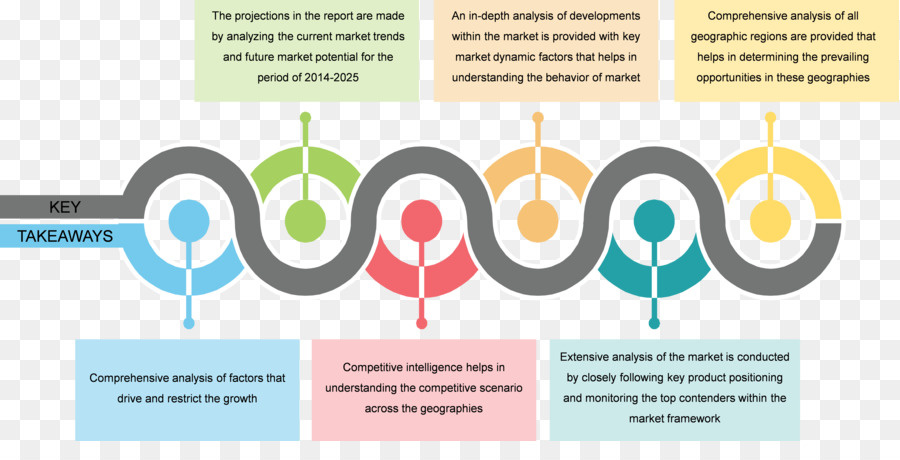 Infográfico，Dados PNG