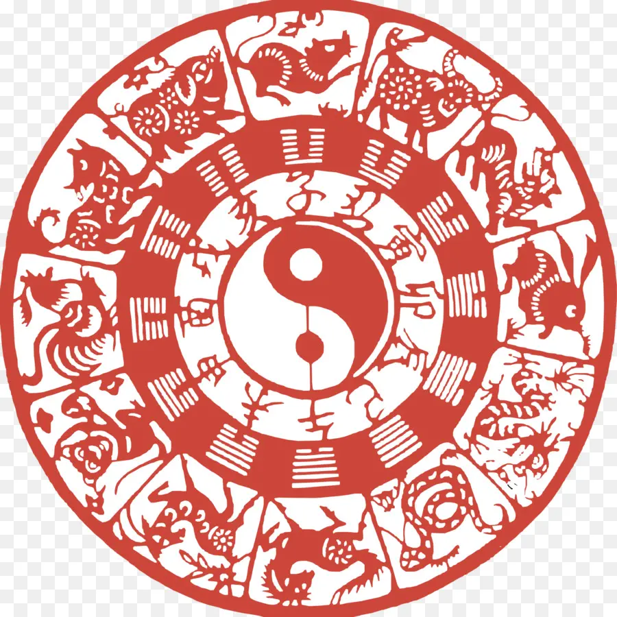Zodíaco Chinês，Zodíaco PNG