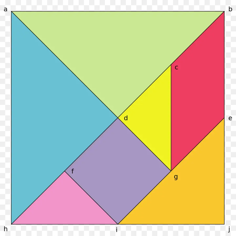 Formas Geométricas Coloridas，Padrão PNG