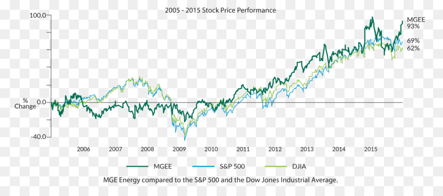 Mge Energia，Gráfico PNG