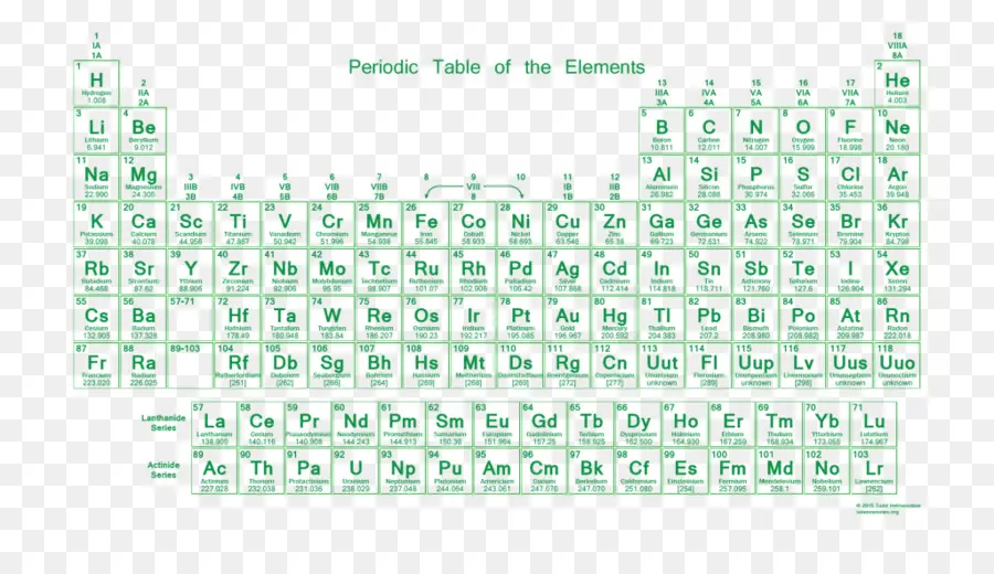 Tabela Periódica，Elementos PNG