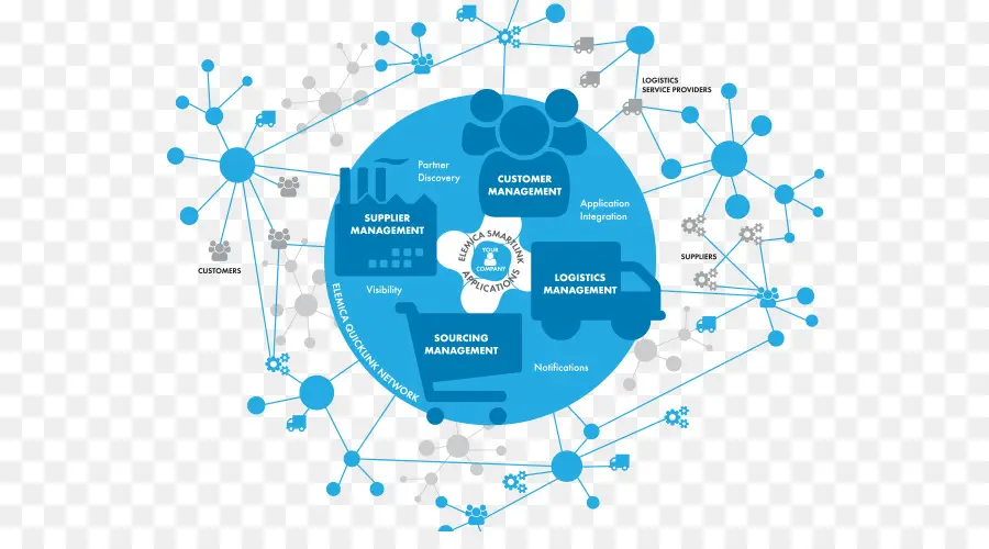 Diagrama Da Cadeia De Suprimentos，Cadeia De Mantimentos PNG