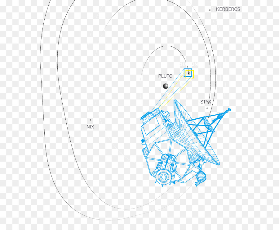 Design Gráfico，Novos Horizontes PNG