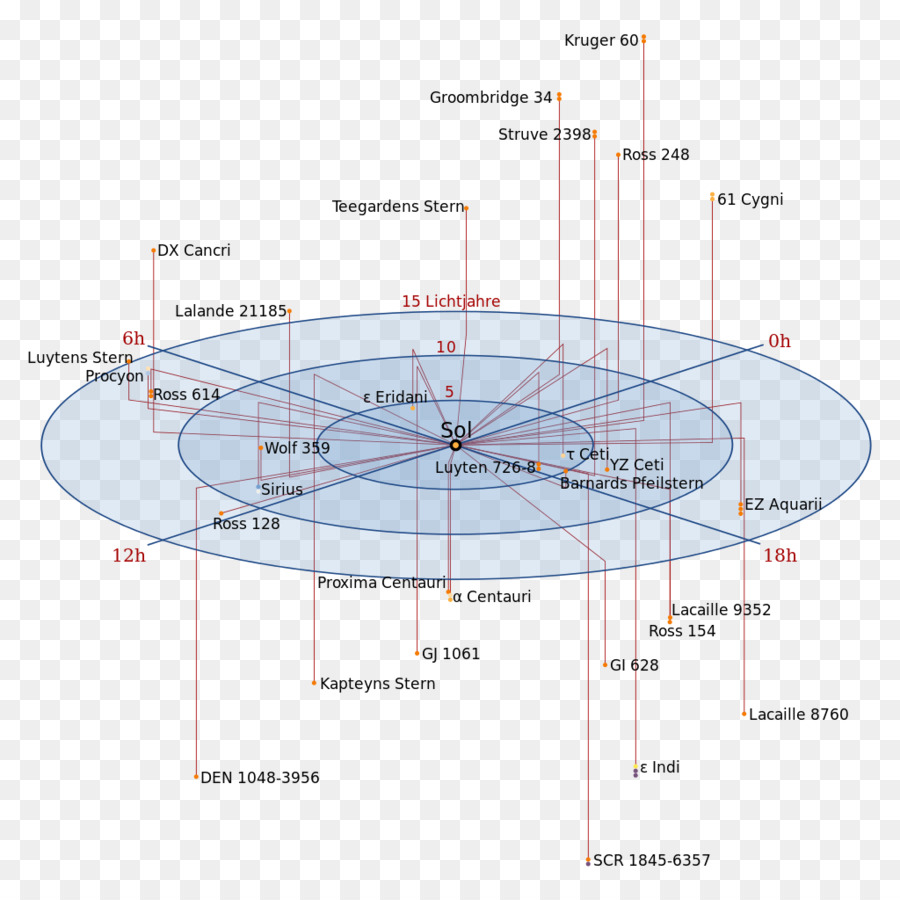 Estrela，Sistema De Estrelas PNG