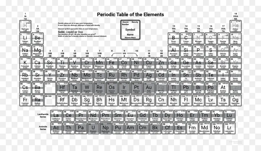 Tabela Periódica，Elementos PNG