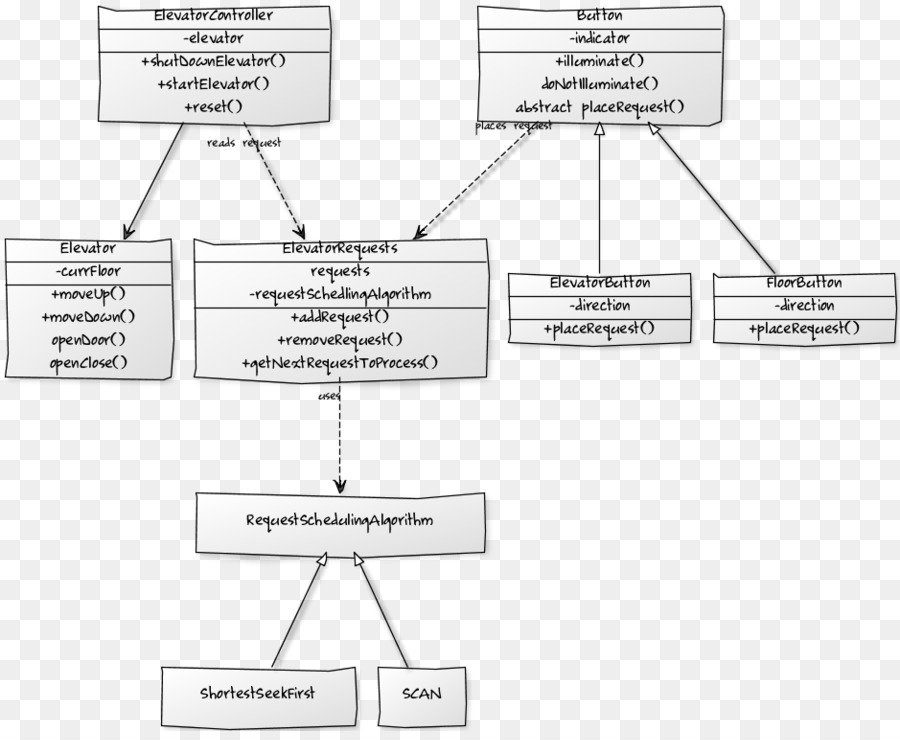 Diagrama Uml，Programas PNG