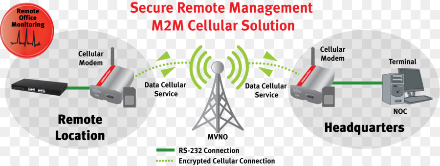 Modem，Mobile Modem De Banda Larga PNG