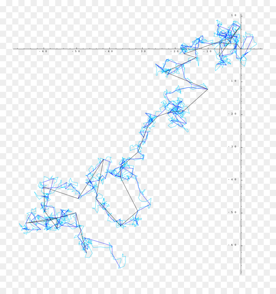 Passeio Aleatório，Matemática PNG