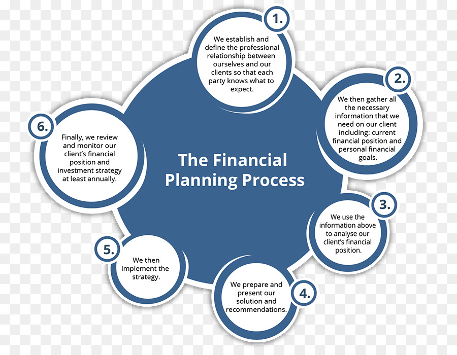 Plano Financeiro，Finanças PNG