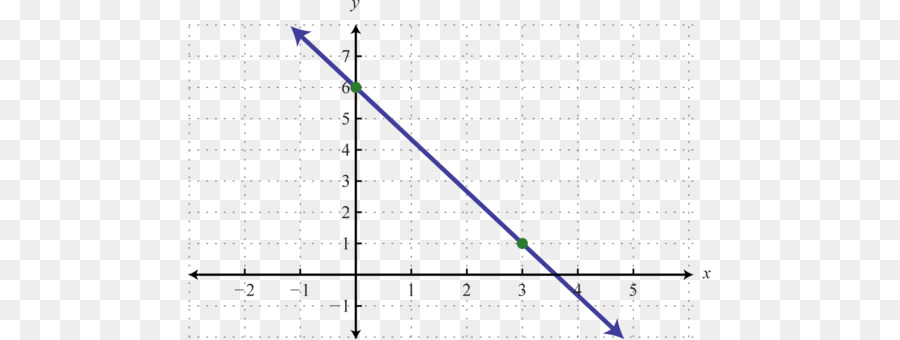 Gráfico，Coordenadas PNG