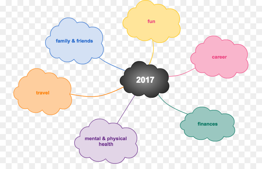 Diagrama Red Mapa Mental Infografa