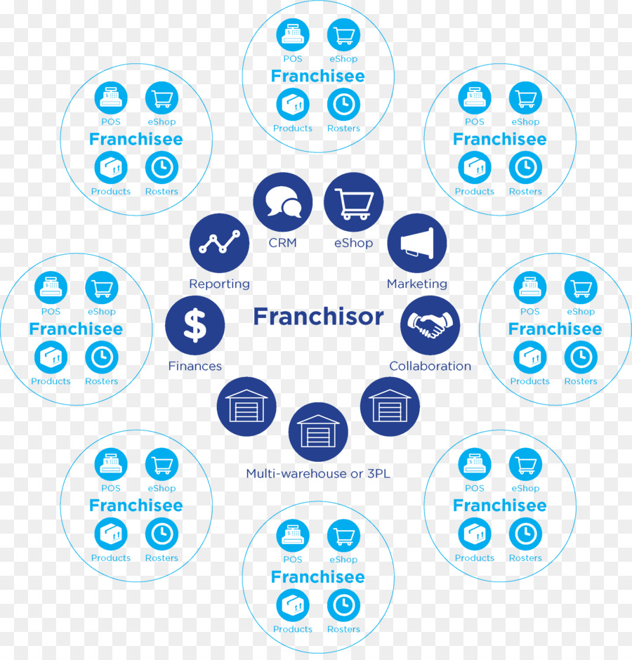 Diagrama De Franquia，Negócios PNG