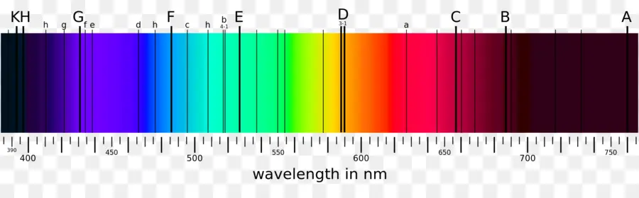 Espectro，Comprimento De Onda PNG