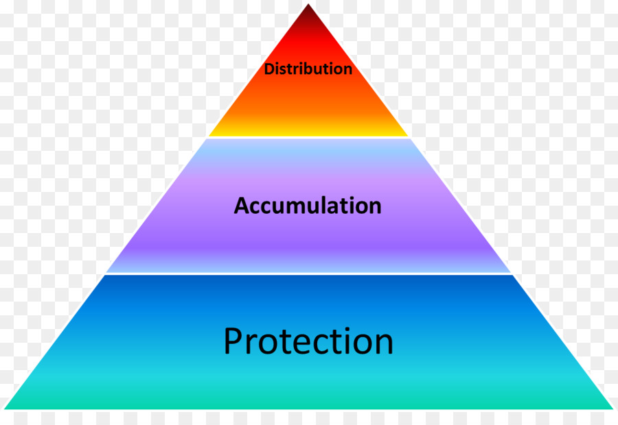 Reconciliação，Hierarquia De Necessidades De Maslow PNG