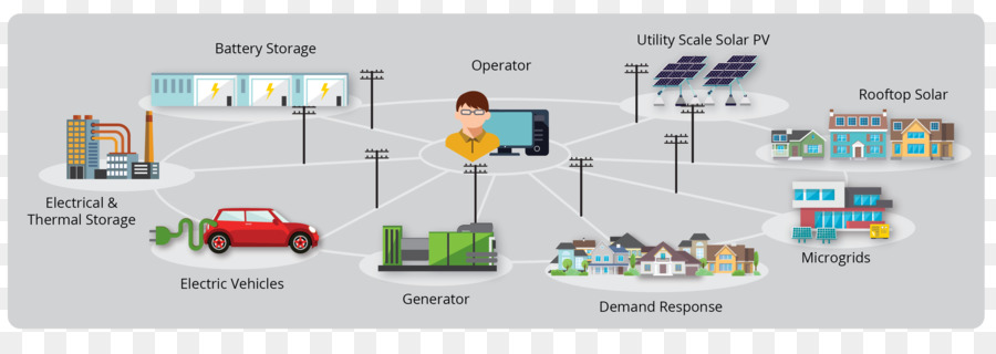 Sistema Energético，Solar PNG