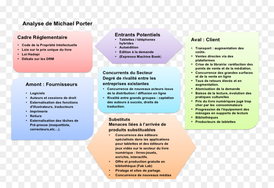 Organização Marca Folheto png transparente grátis