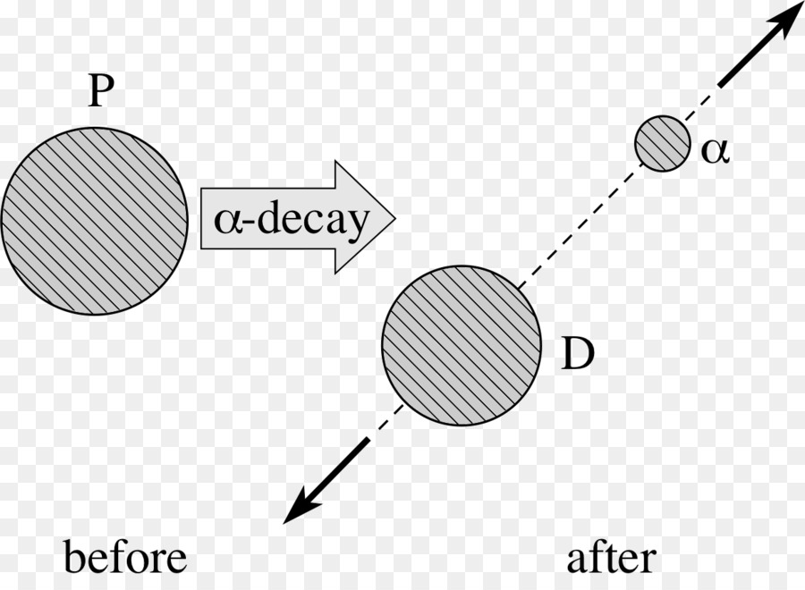 Diagrama De Decaimento Alfa，Física PNG