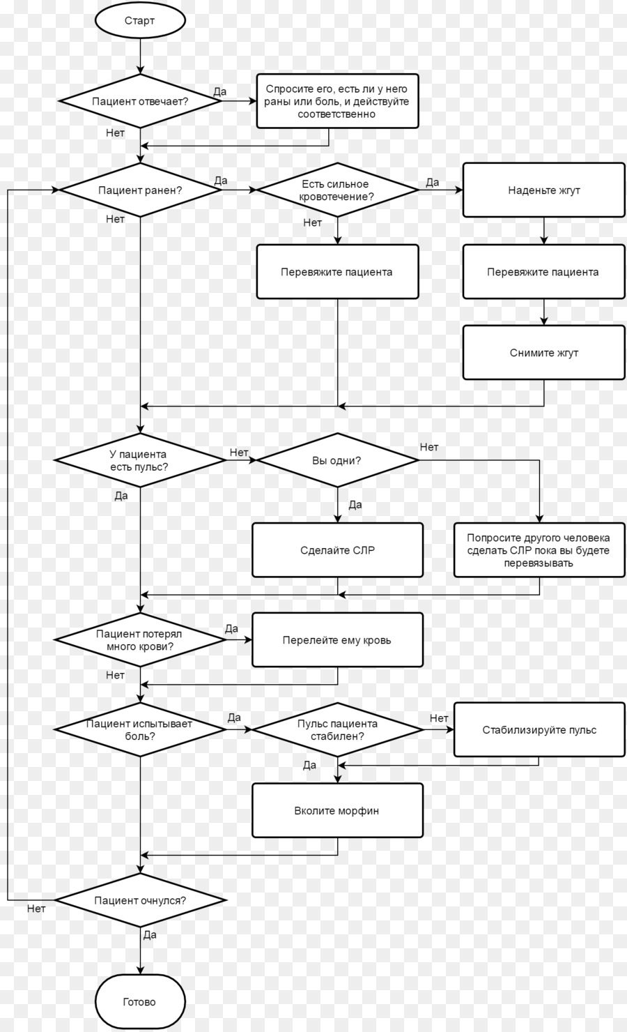 Diagrama De Processo 2fa，Autenticação PNG