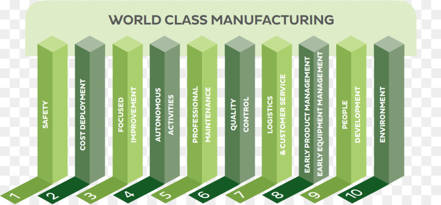 Fabricação De Classe Mundial，Fabricação PNG