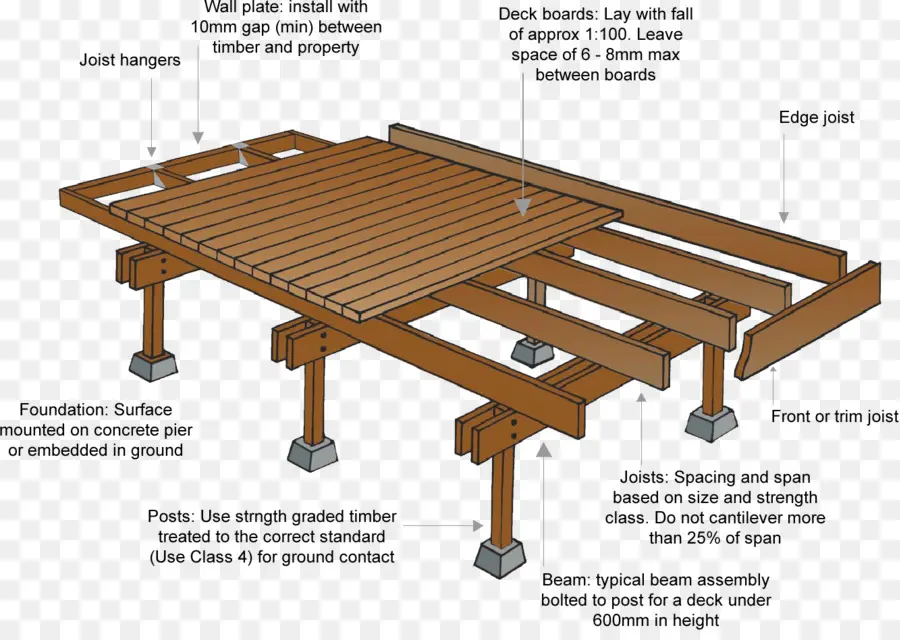 Deck，De Arquitetura E Engenharia PNG