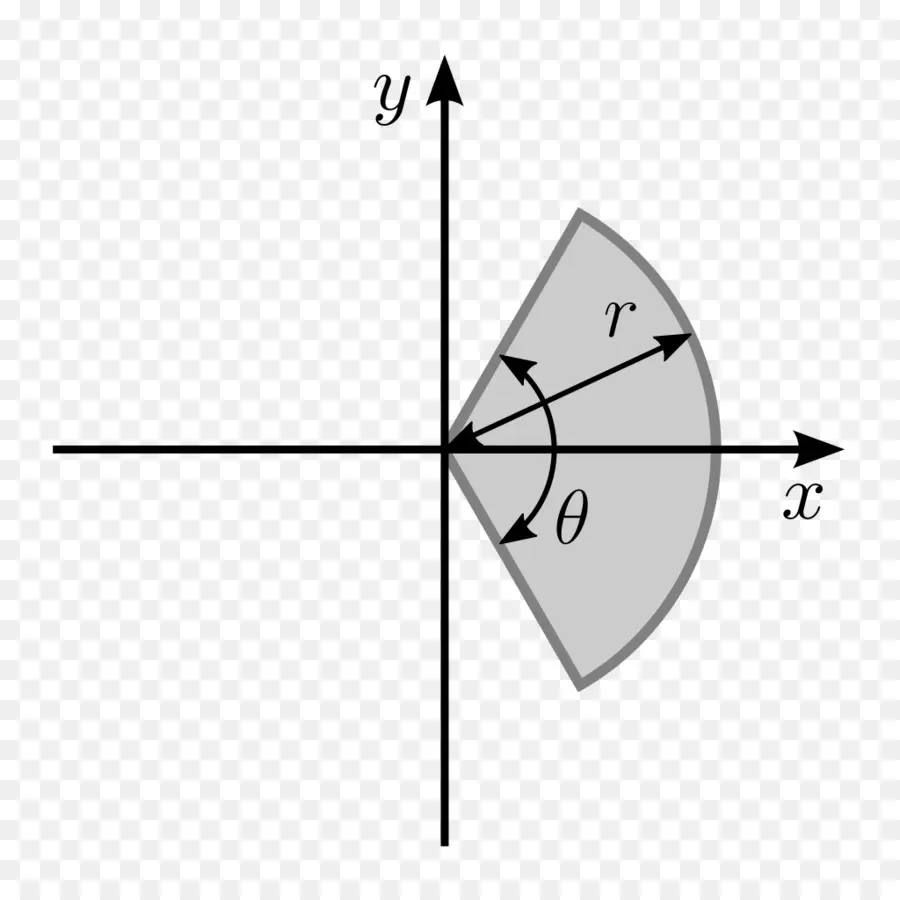 Coordenadas Polares，Gráfico PNG