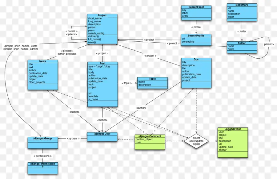 Diagrama Uml，Cliente PNG