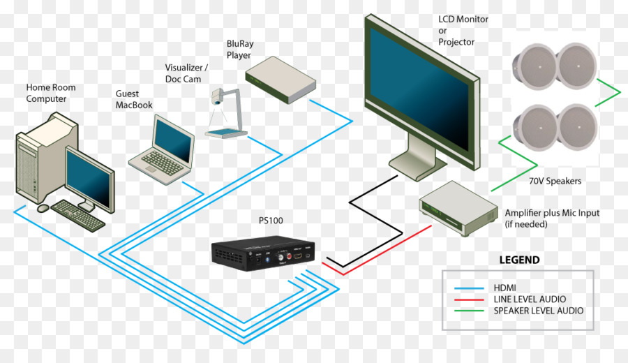 Hdmi，Conector Vga PNG